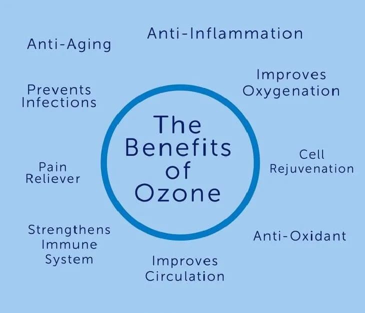 Wellness Zone Potchefstroom