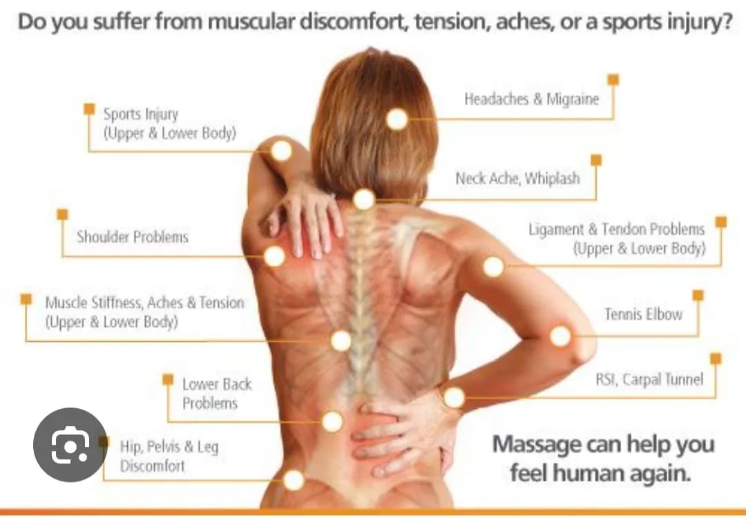 Michelle Pain Bristow - Myofascial Release Therapy